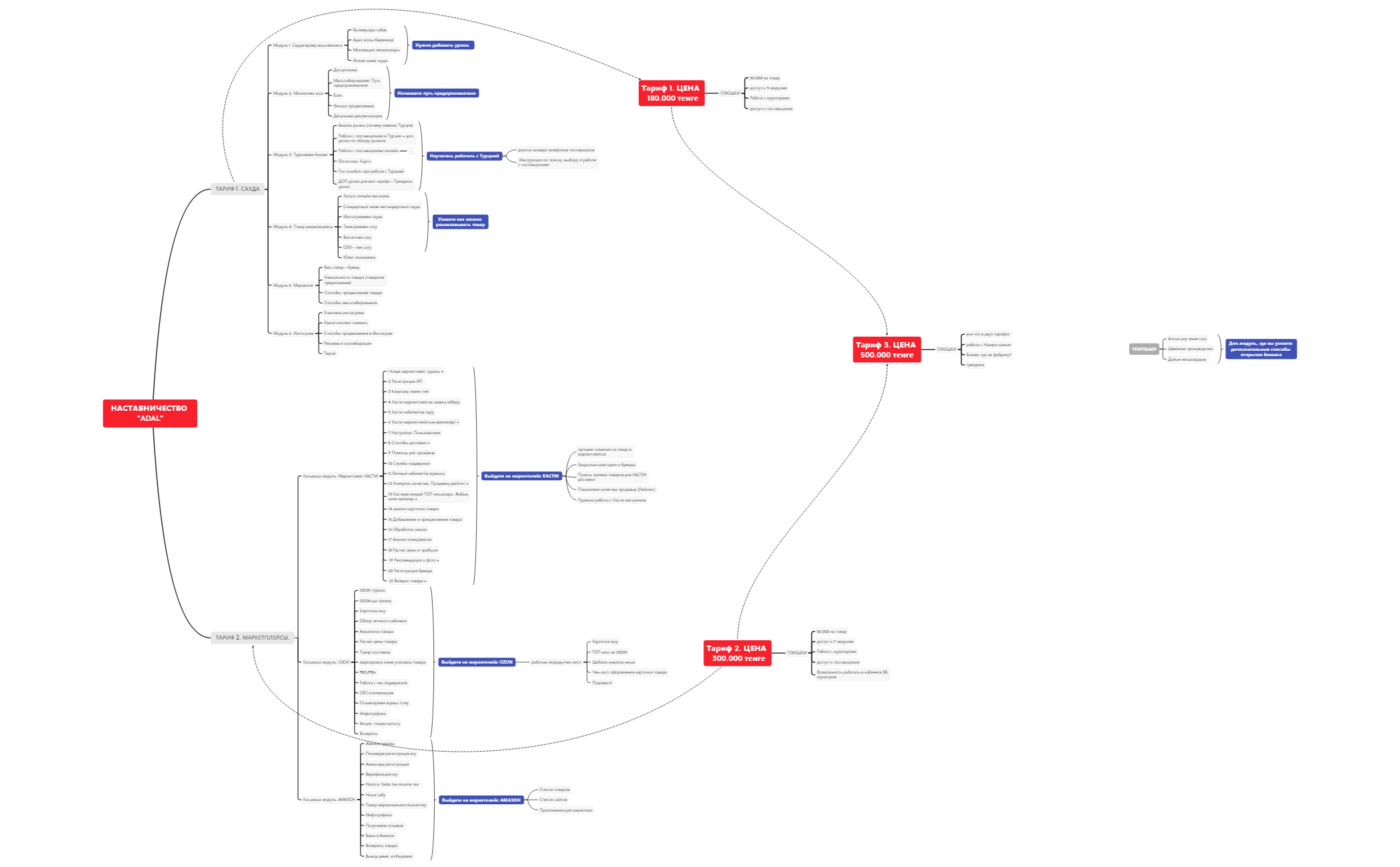 НАСТАВНИЧЕСТВО ADAL preview 1