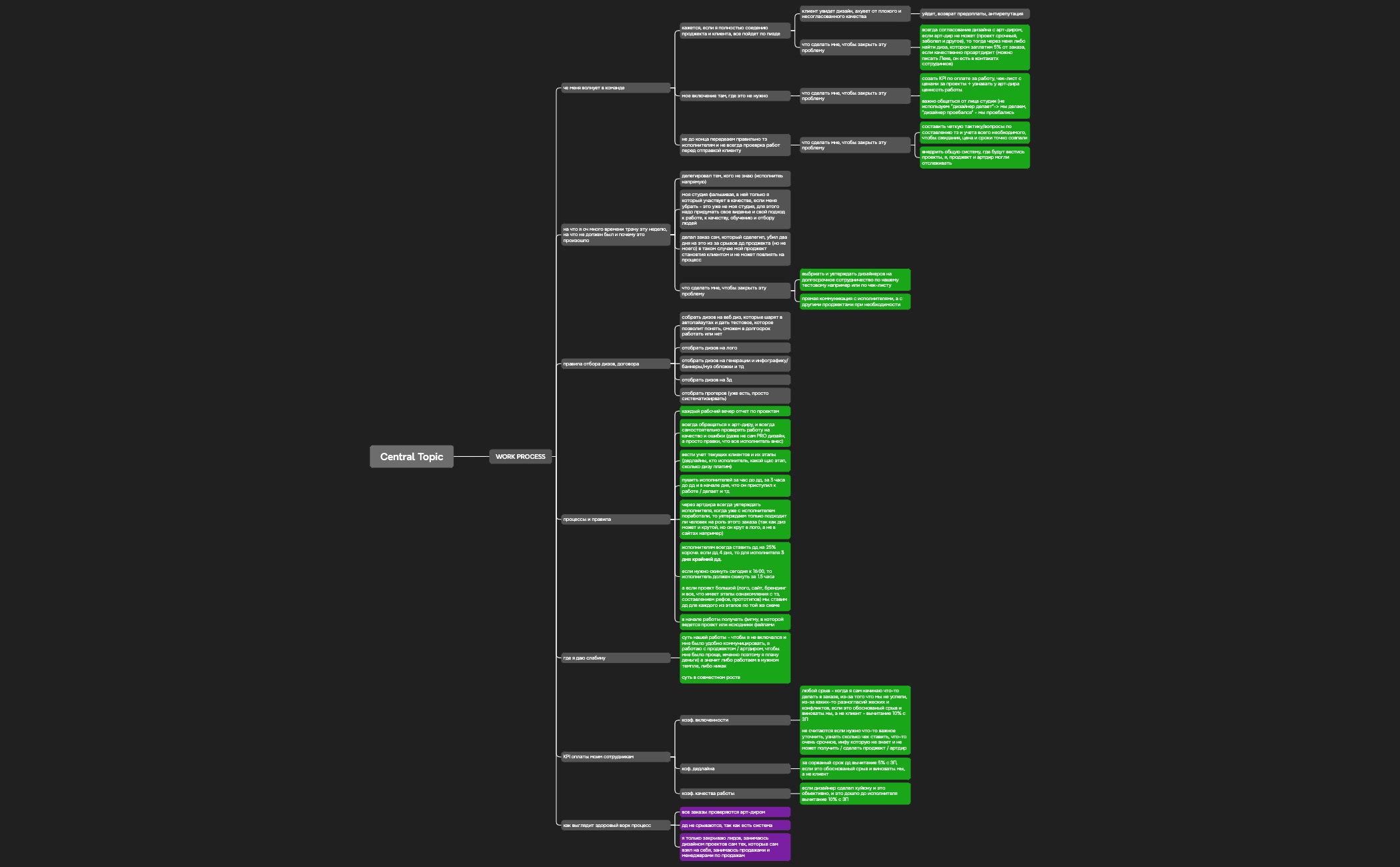 Logic Chart - XMind Template