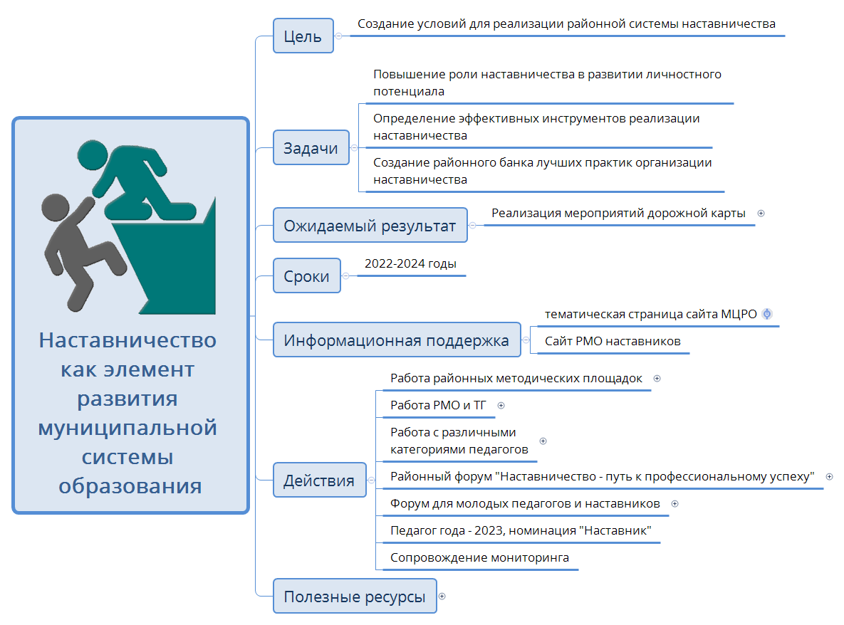 Наставничество как элемент развития муниципальной системы образования preview 1