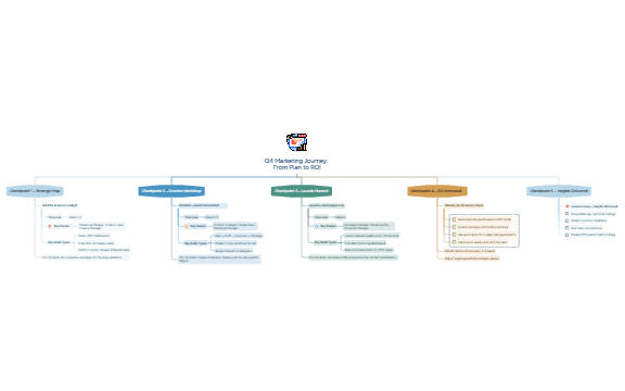 Q4 Marketing Journey: From Plan to ROI preview 1