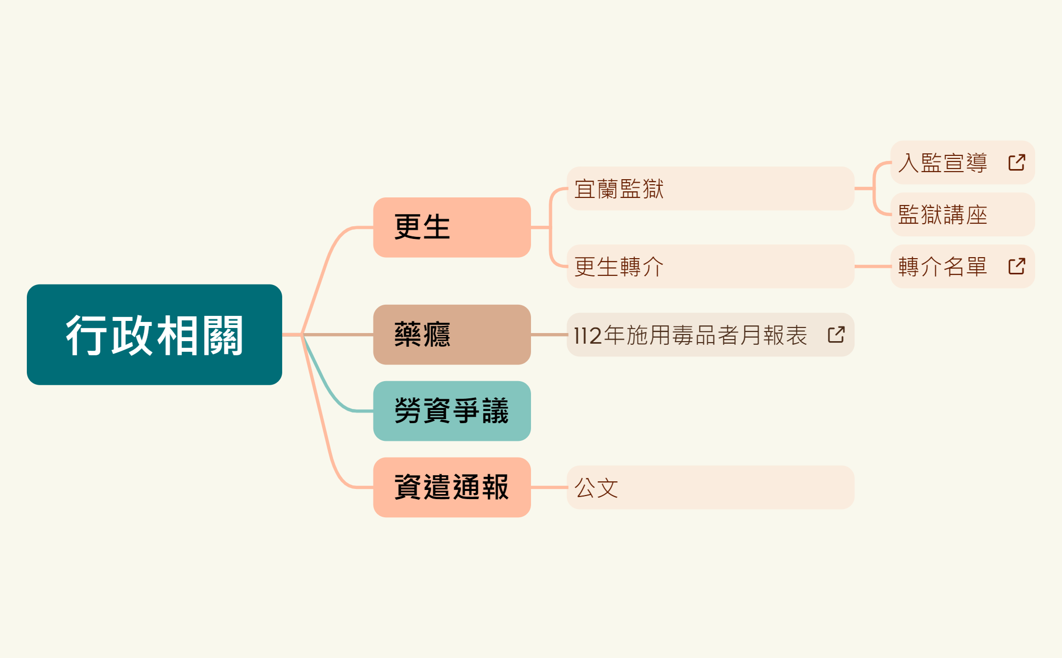 羅東就業中心 preview 1