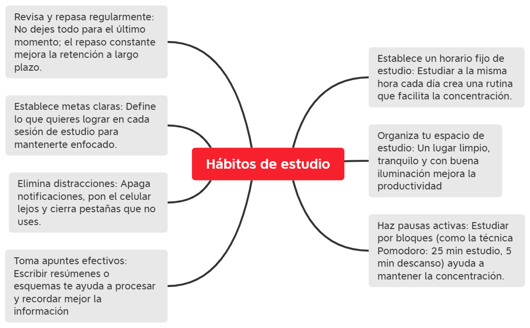 Hábitos de estudio 8.1 salome lopez zuluaga NIVELACION preview 1