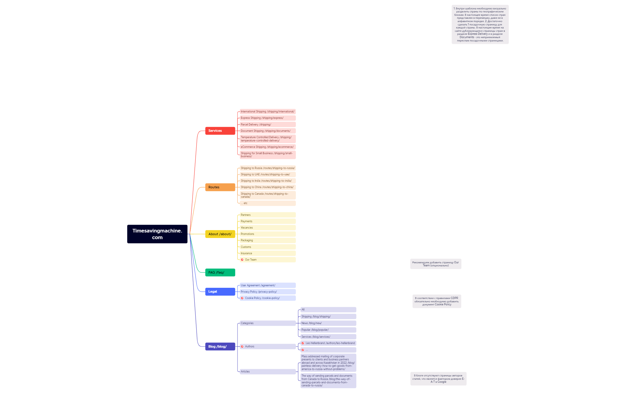 Timesavingmachine.com.xmind preview 1