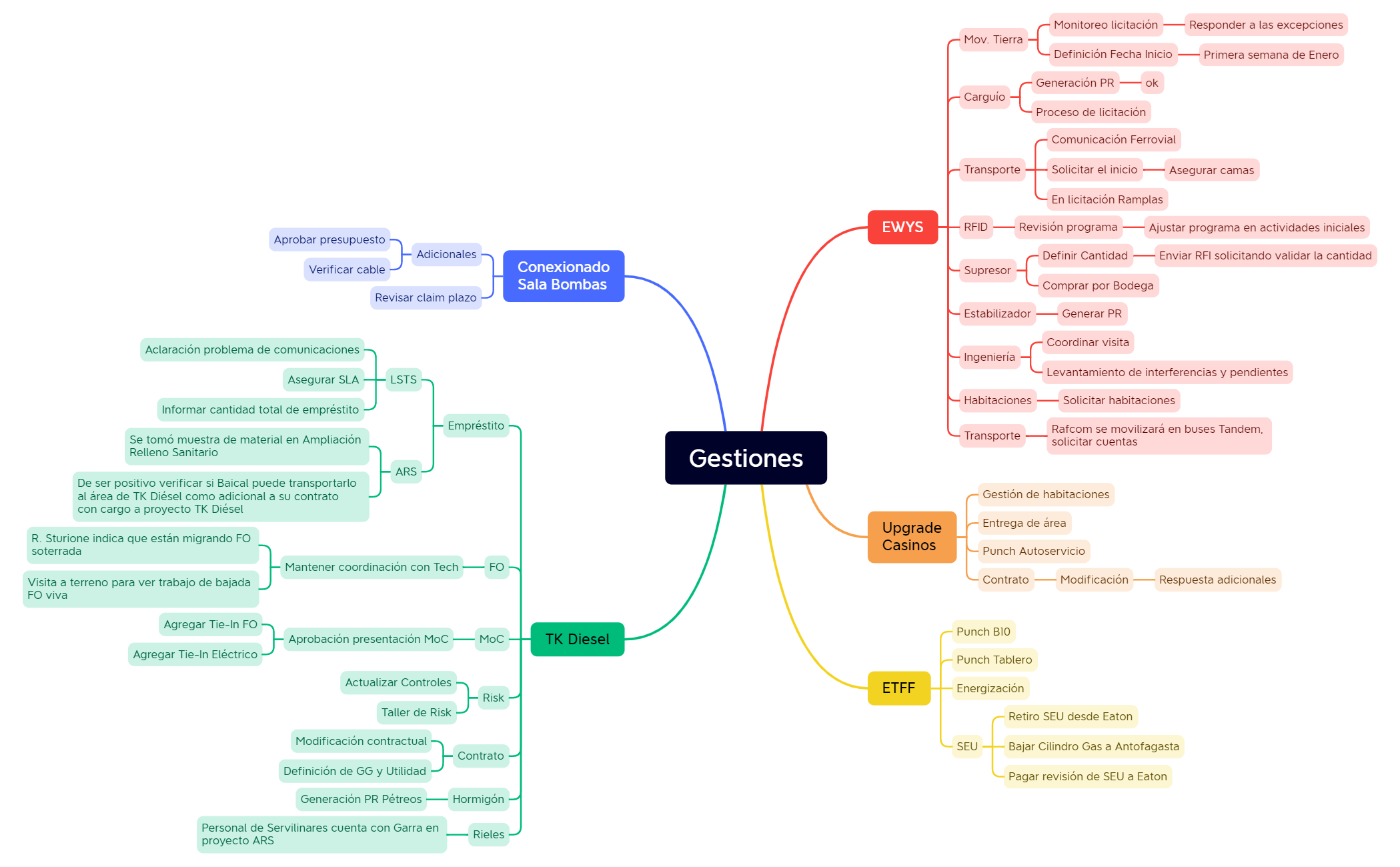 Gestiones preview 1