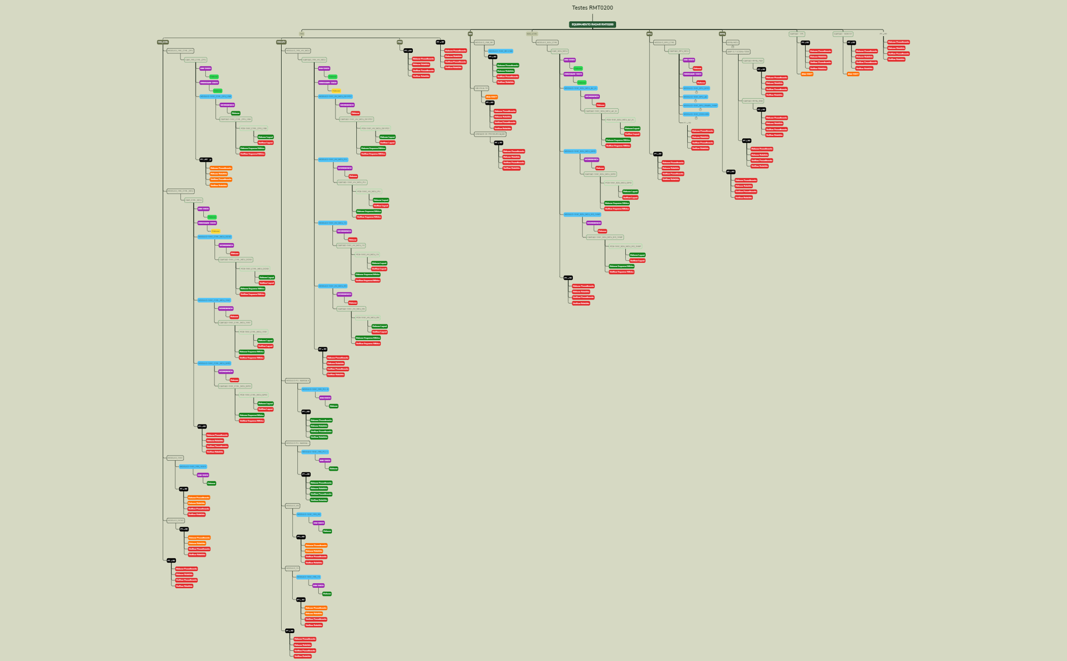 WBS - XMind Template