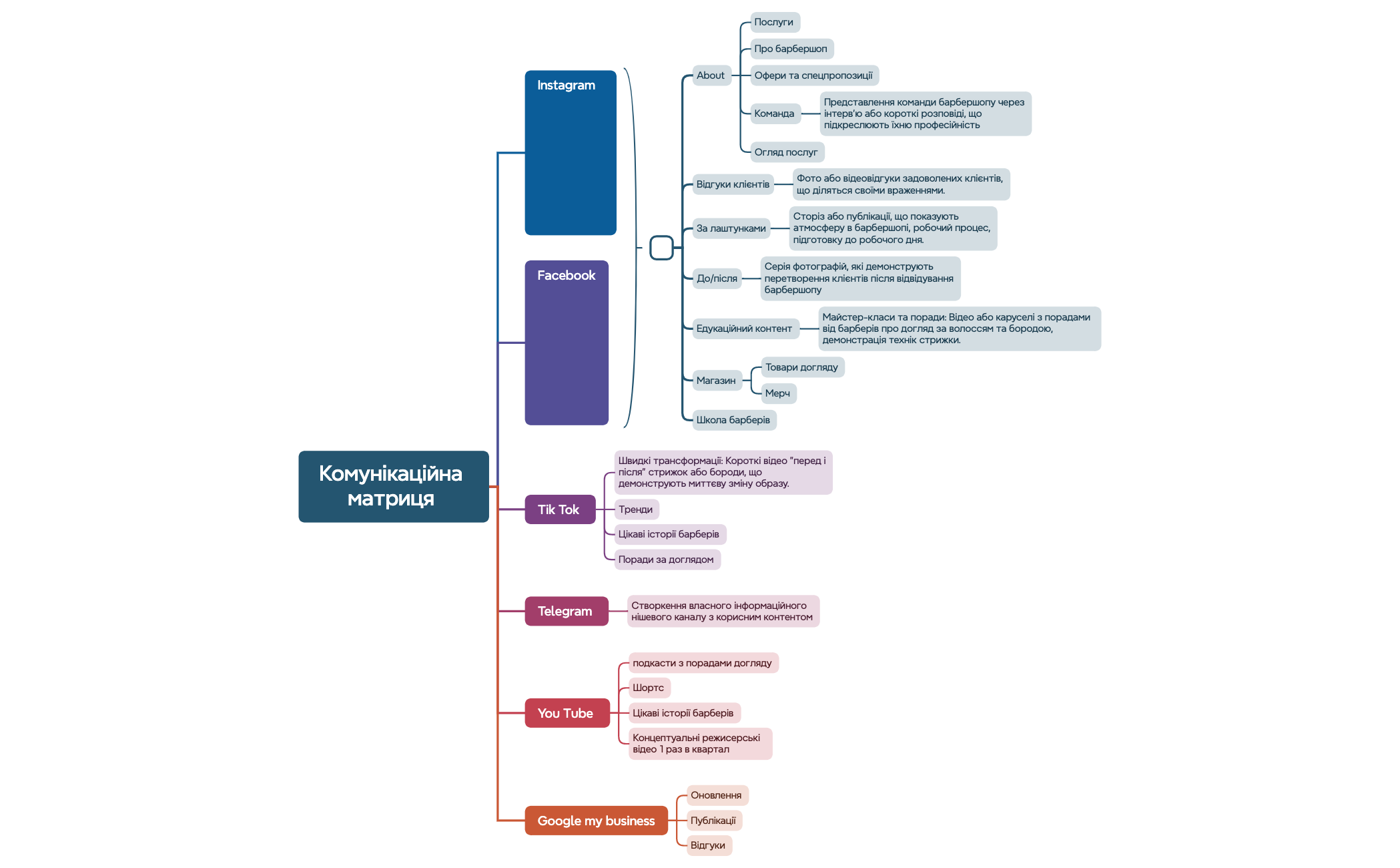 Комунікаційна матриця  preview 1
