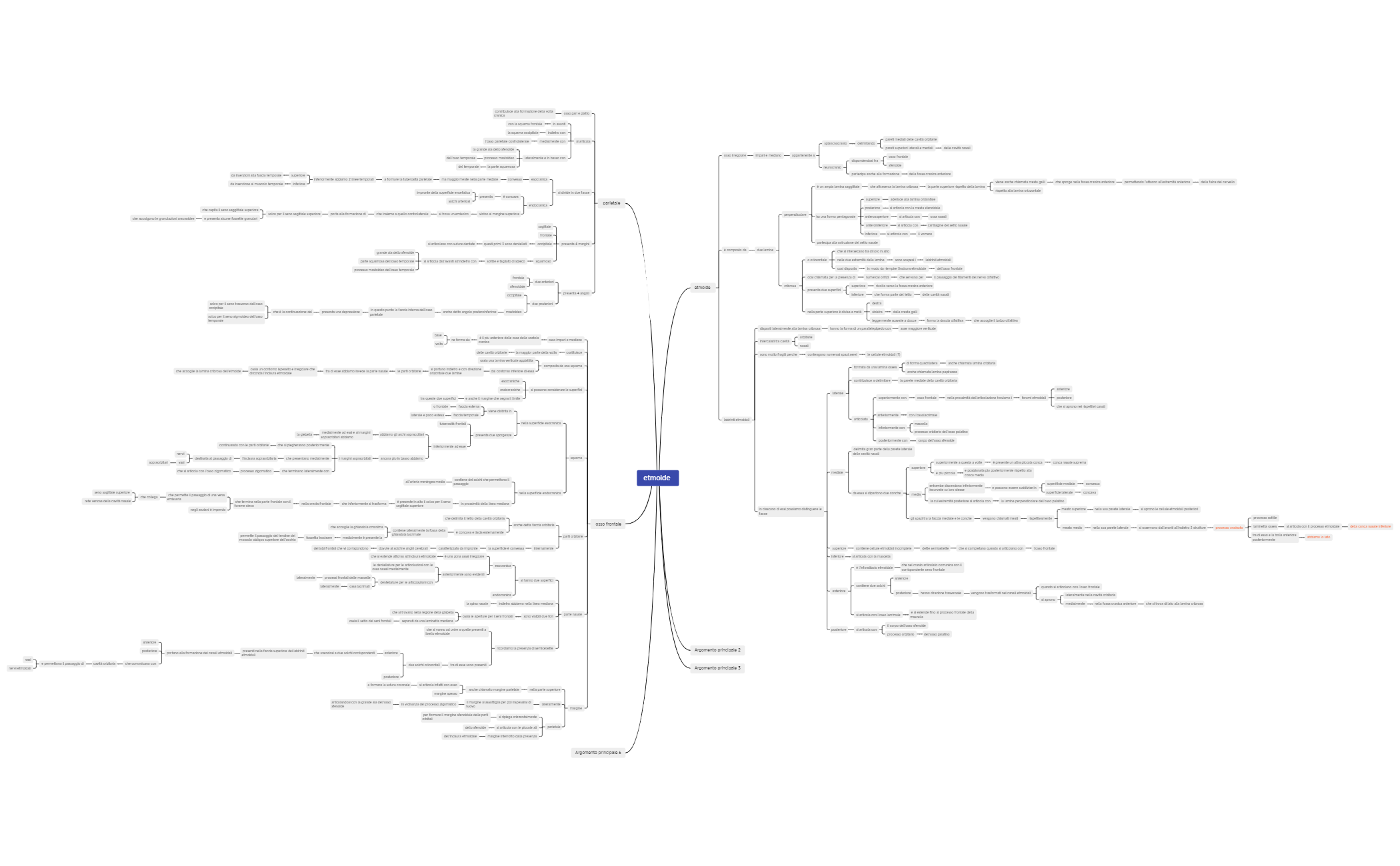 etmoide  preview 1