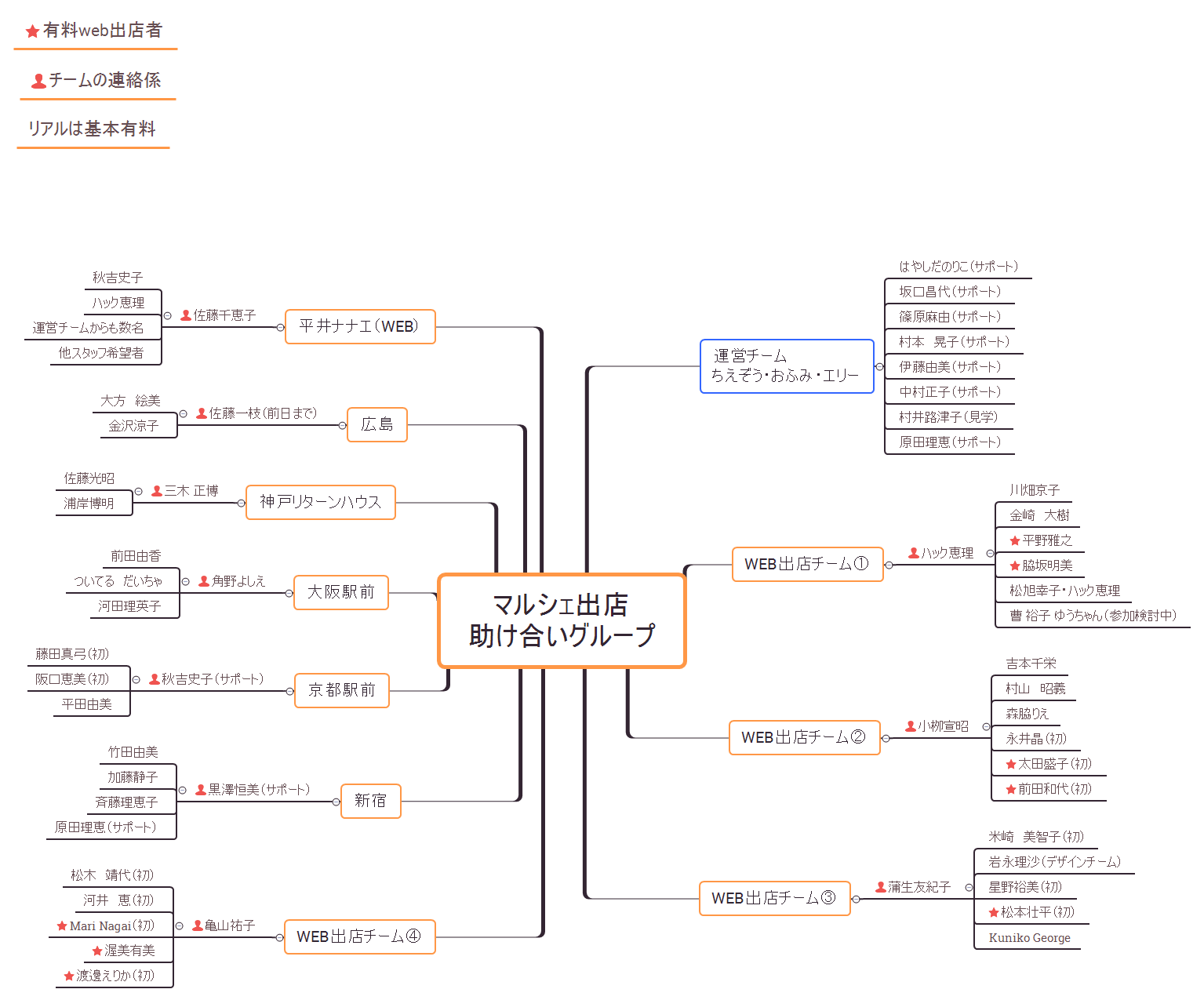 マルシェ出店 助け合いグループ preview 1