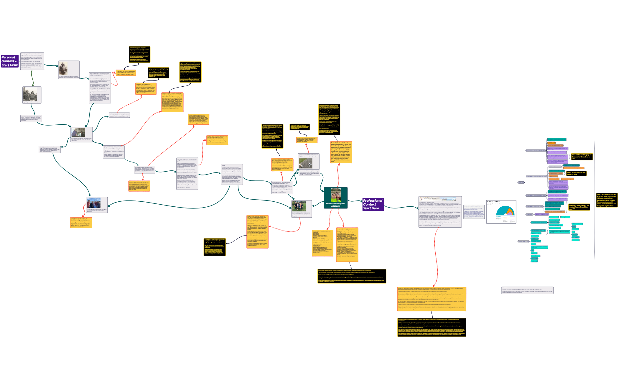 Contextualised Mindmap Update - XMind Template