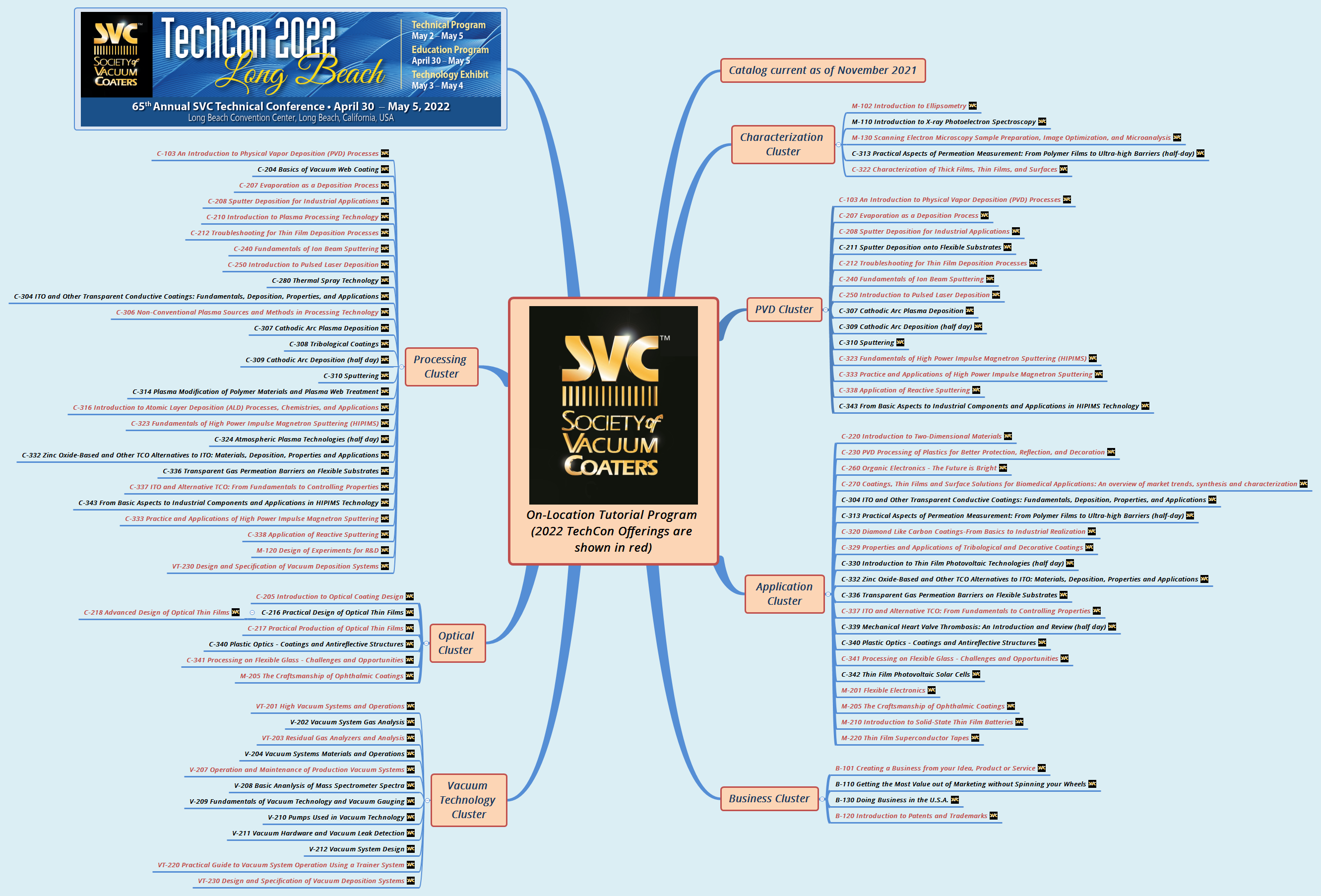On-Location Tutorial Program (2022 TechCon Offerings are shown in red) preview 1