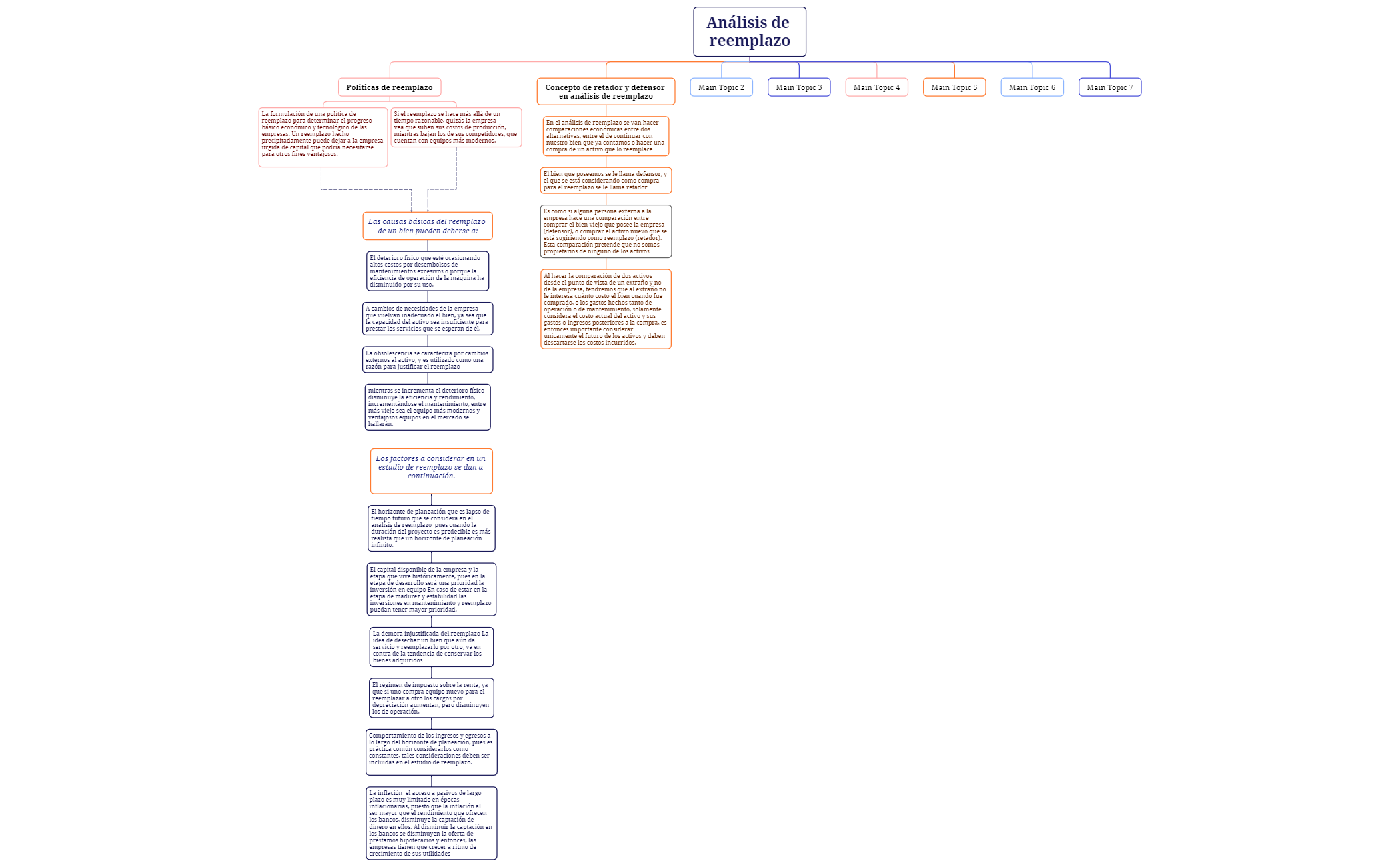 Org Chart - XMind Template