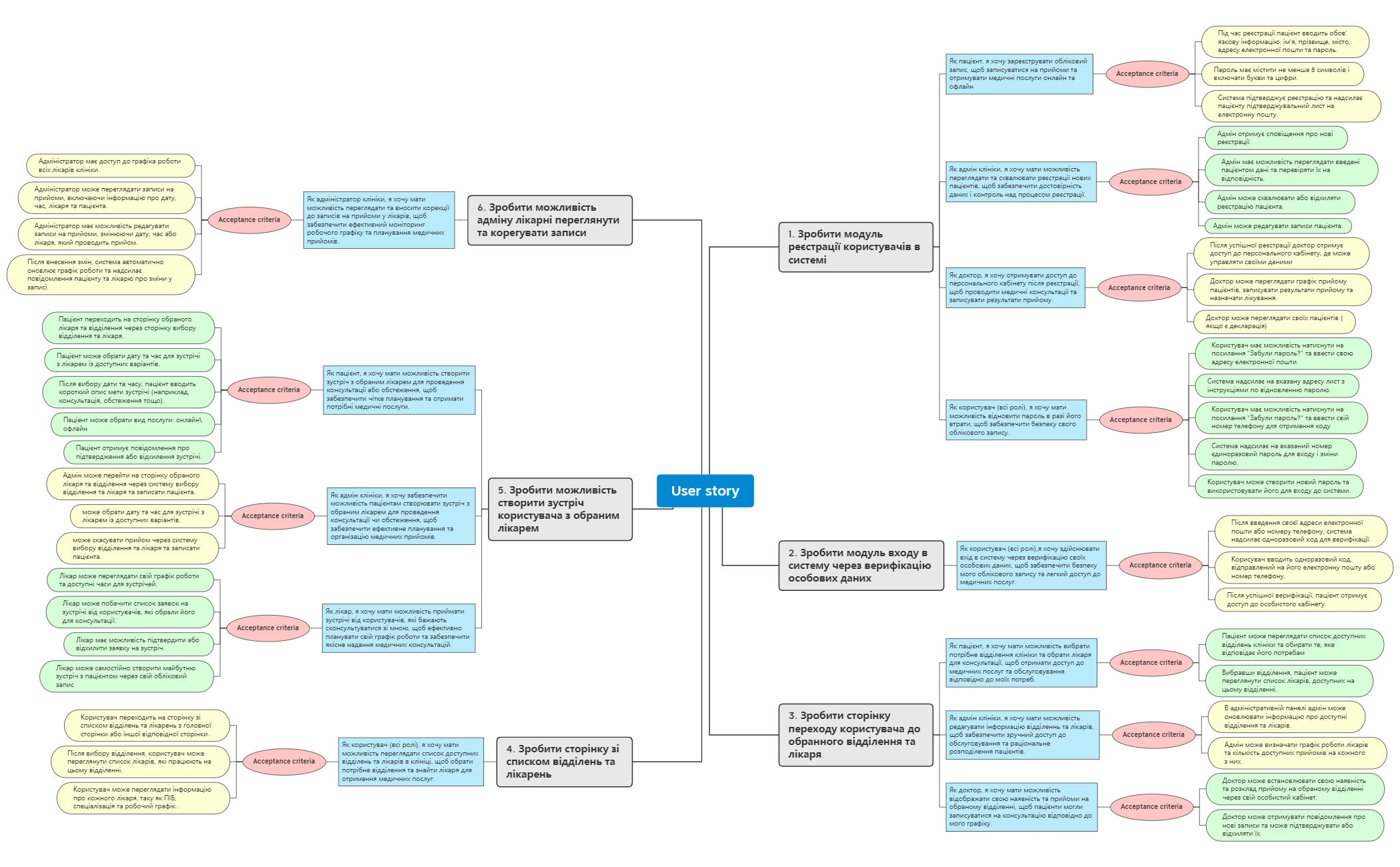 User story preview 1