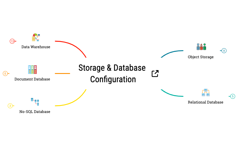 Storage & Database Configuration preview 1