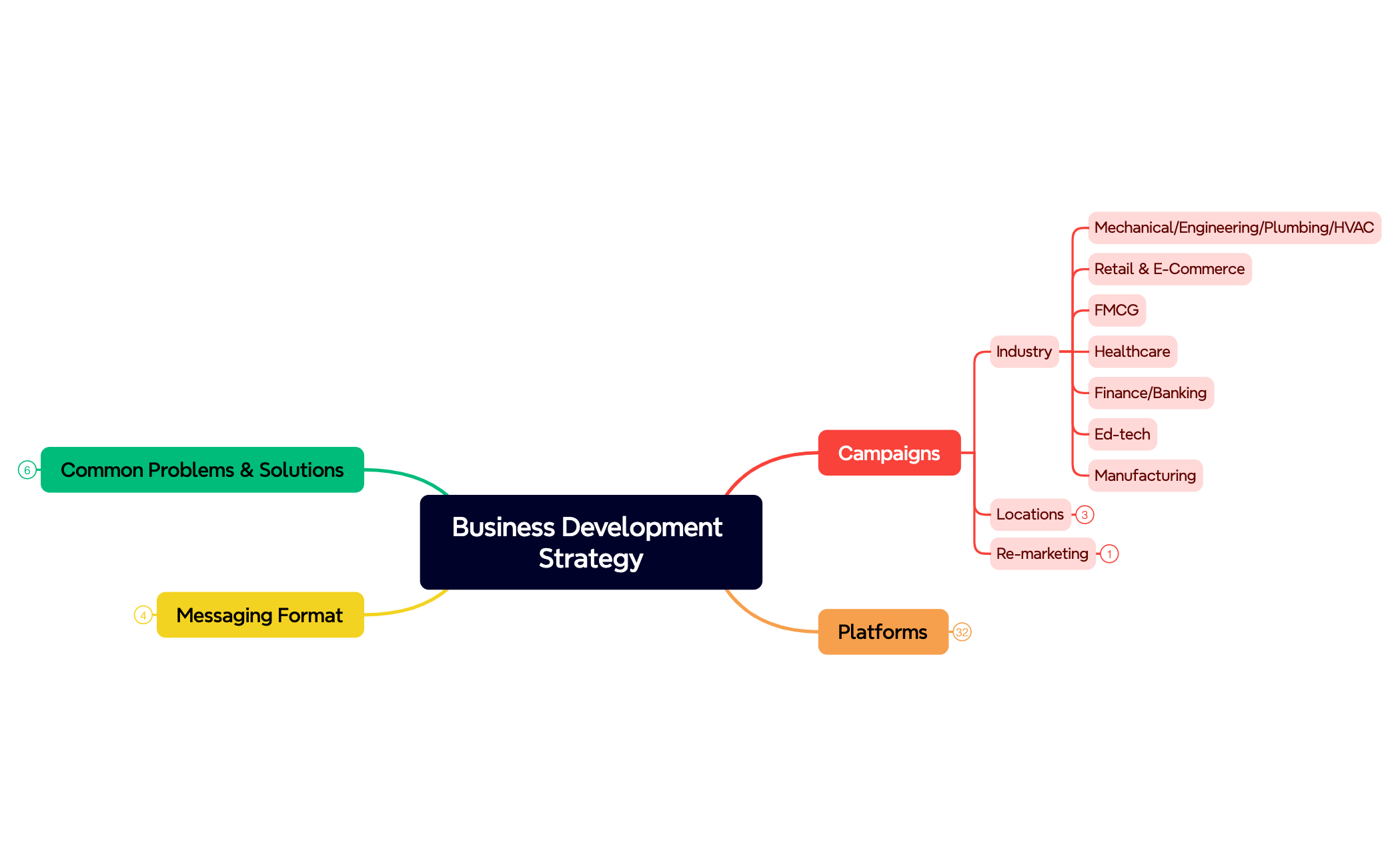 Business Development Strategy preview 1