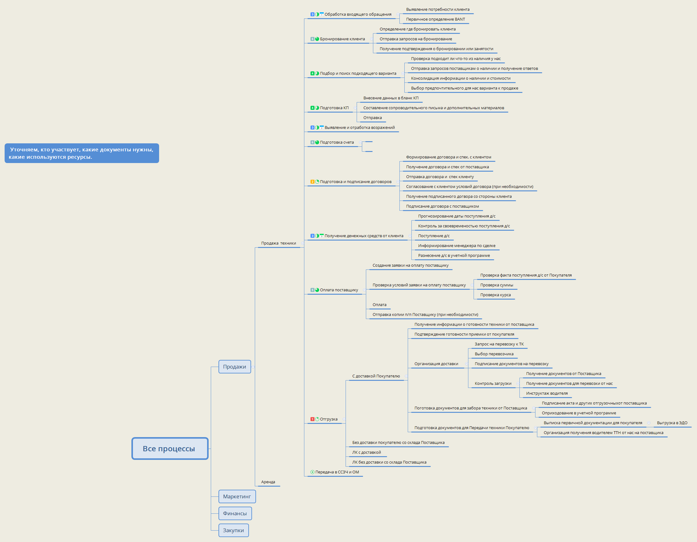 Xmind Process Flow Все процессы - XMind Template