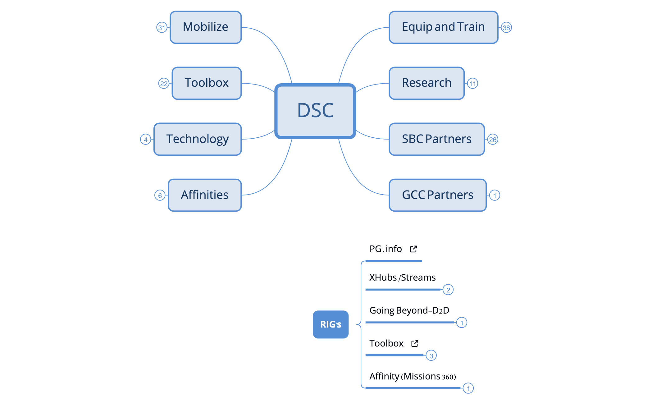 DSC18a.xmind.zip (1) preview 1