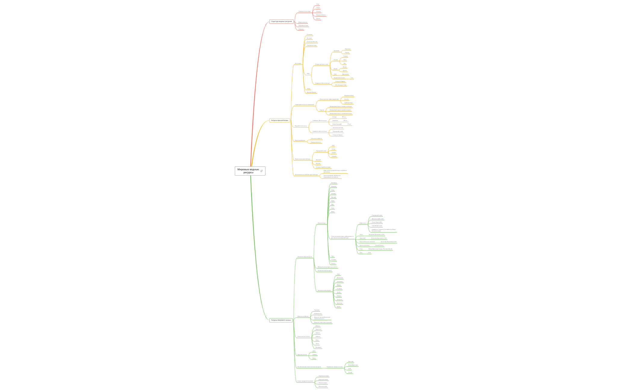 Мировые водные ресурсы 1 preview 1