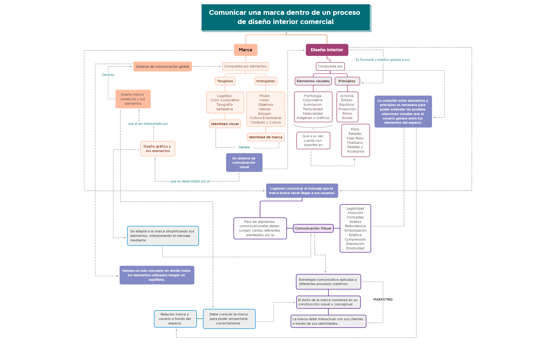 Marca.xmind preview 1