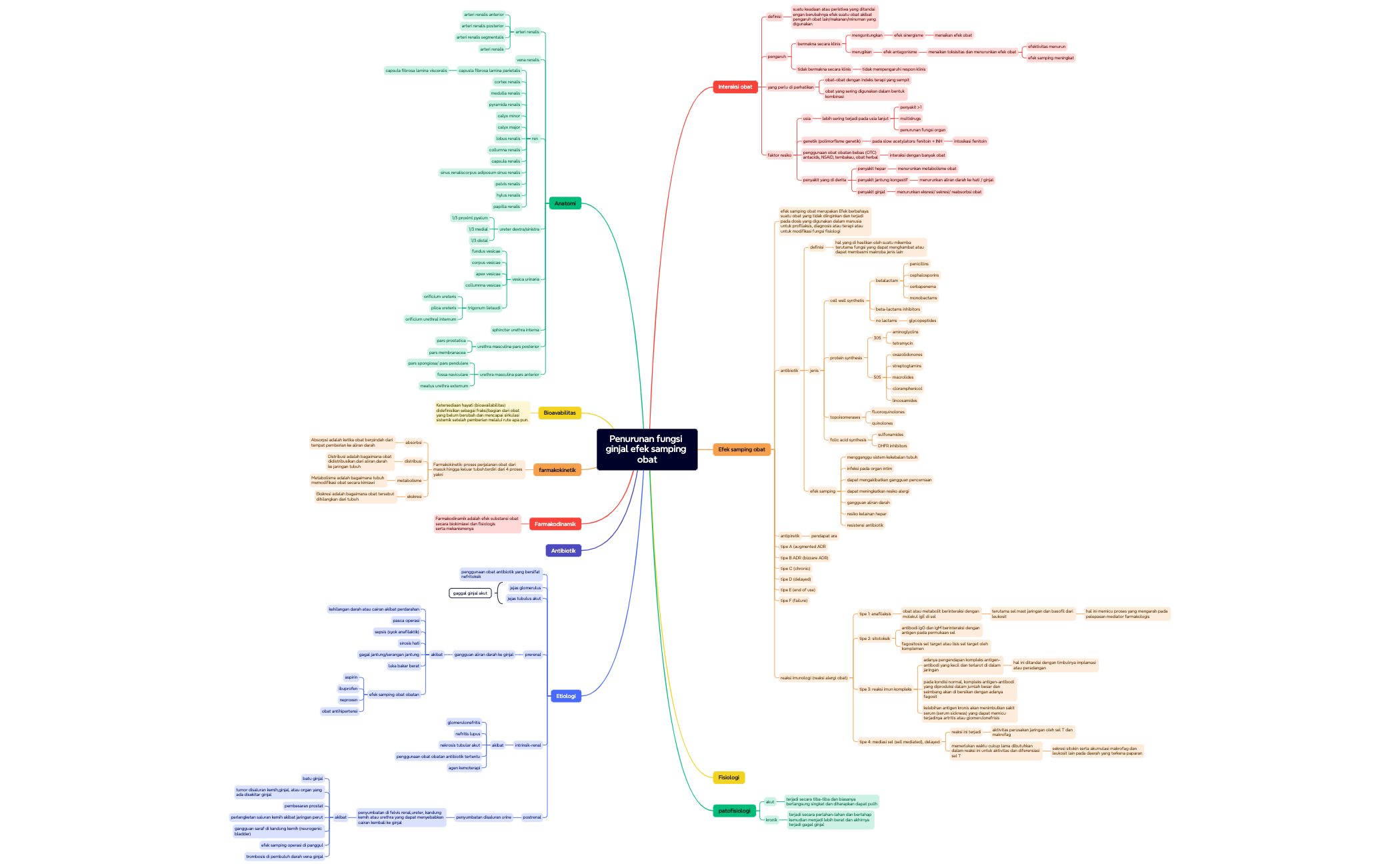 step 3 - XMind Template