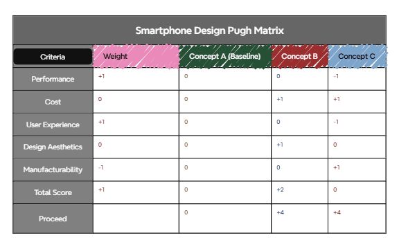 Product Development preview 1