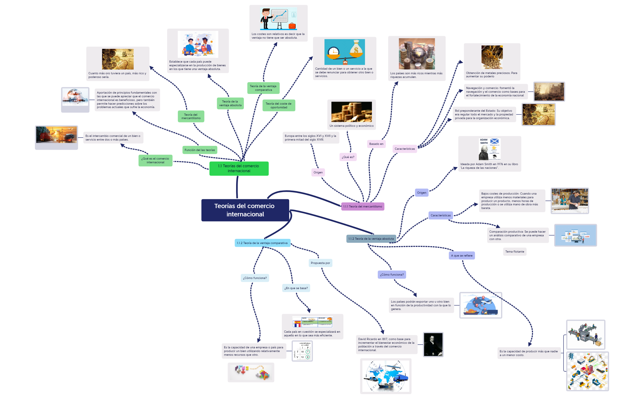 MERCANTILISMO.xmind preview 1