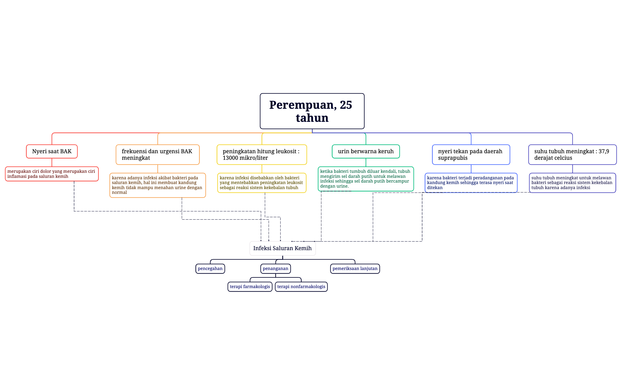 Perempuan, 25 tahun preview 1