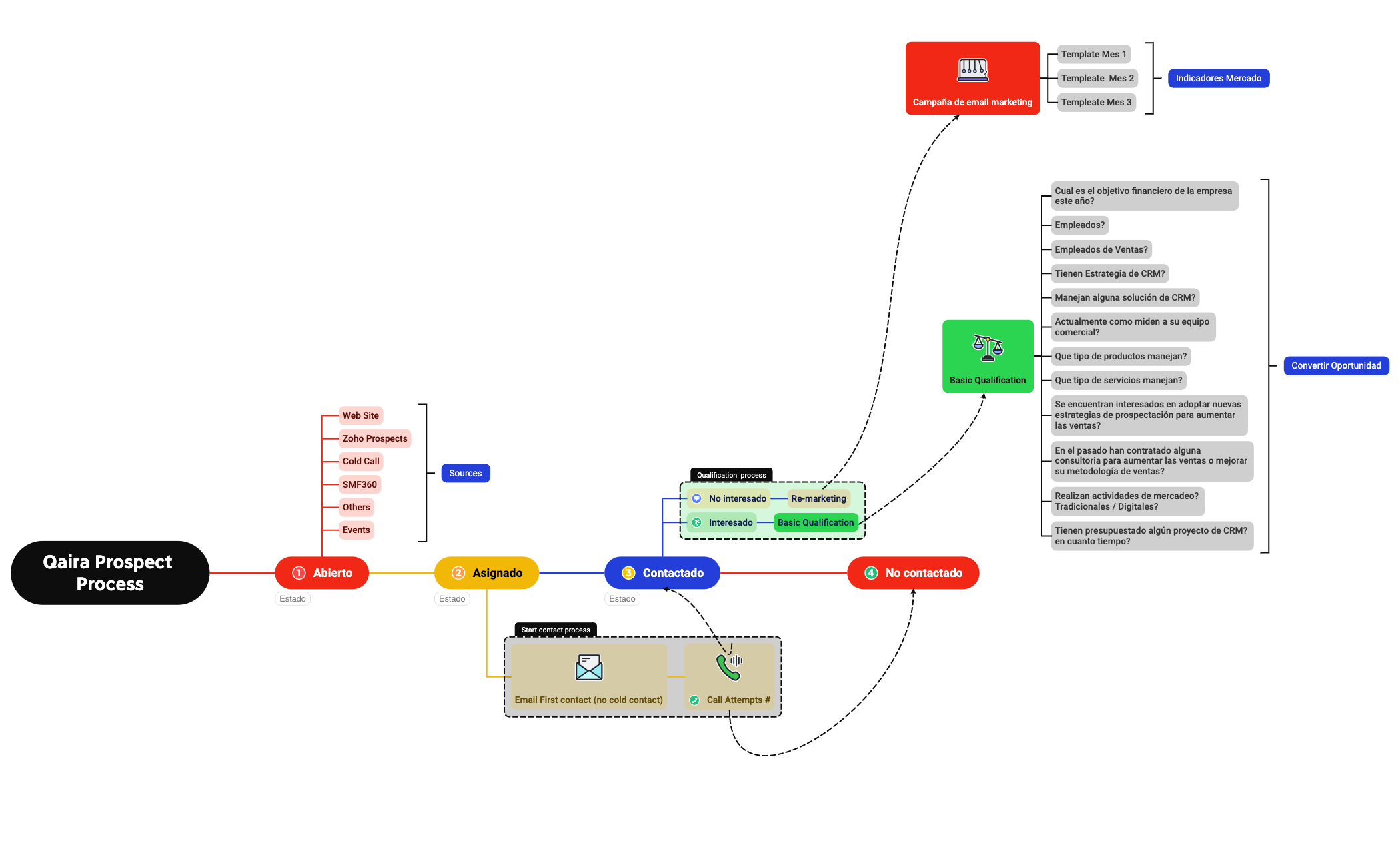 Business Process preview 1
