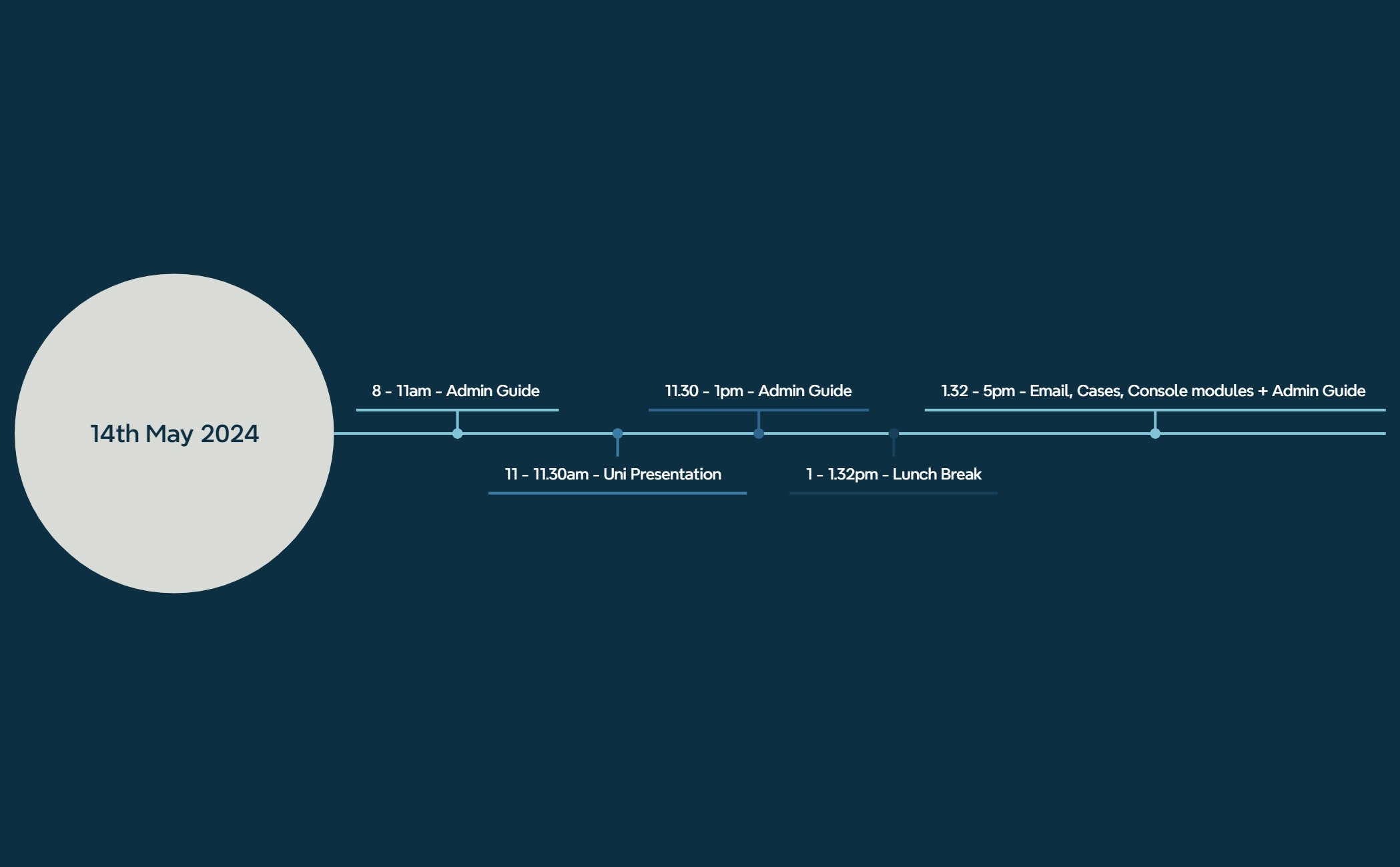 Timeline - XMind Template