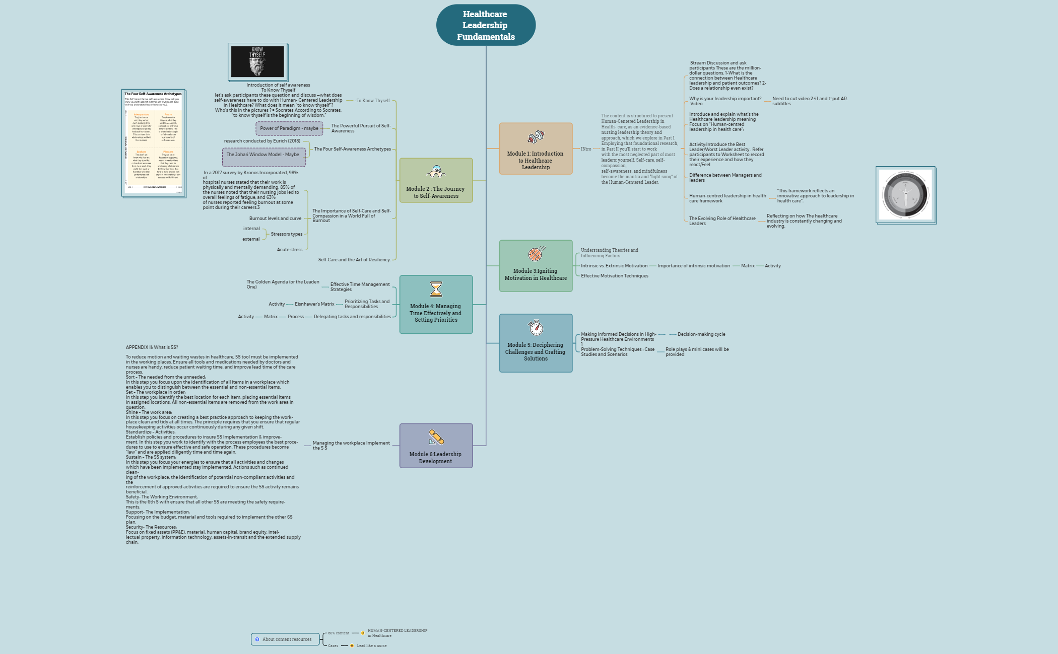 Healthcare Leadership Fundamentals - Updated preview 1