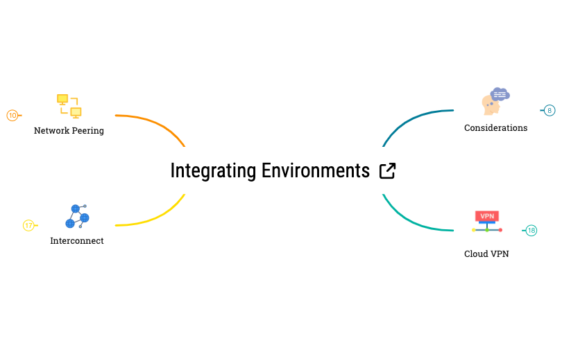 Integrating Environments preview 1