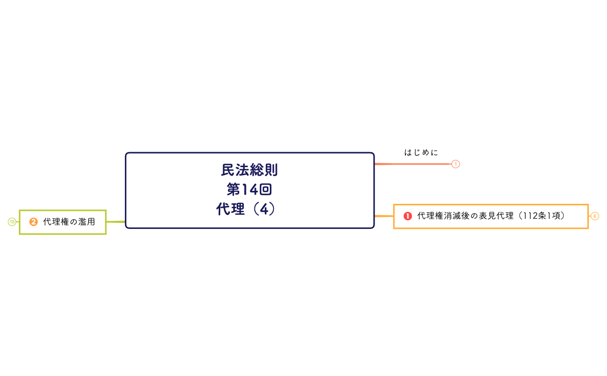 民法総則 第14回 代理(4).xmind preview 1