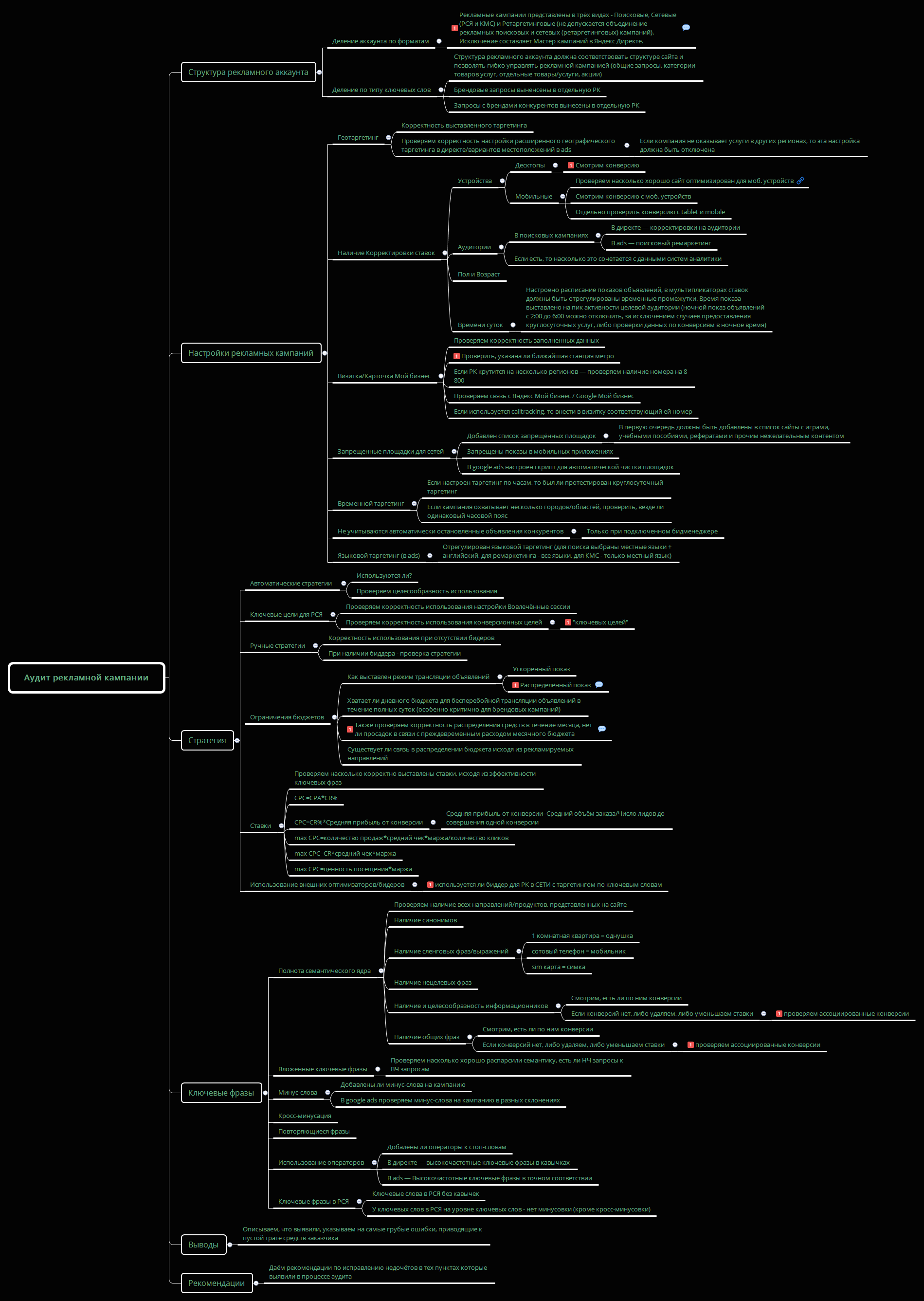 Аудит рекламной кампании preview 1