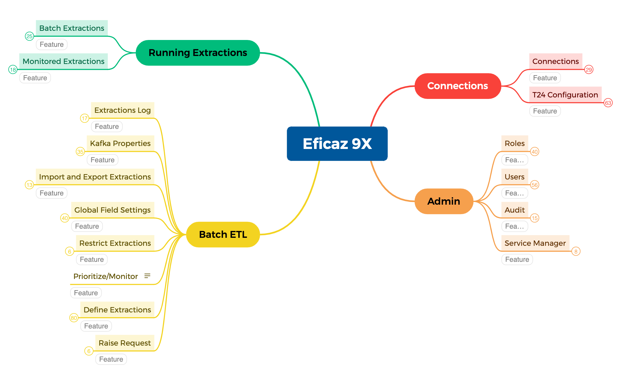 Eficaz 9X preview 1