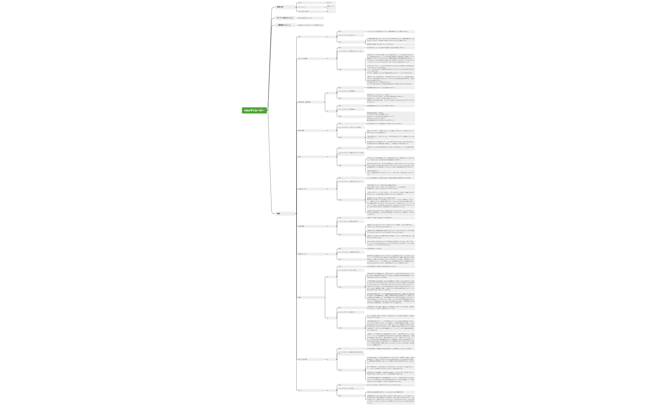haba【A9】シナリオ構成マインドマップ_9 preview 1