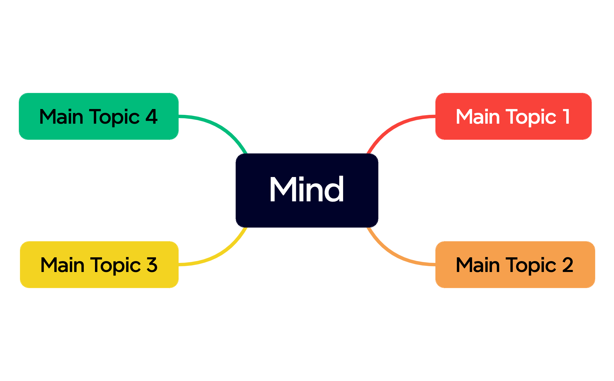 Life Model Examples Life Model - XMind Template