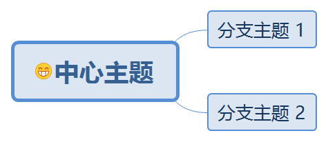 中心主题 preview 1