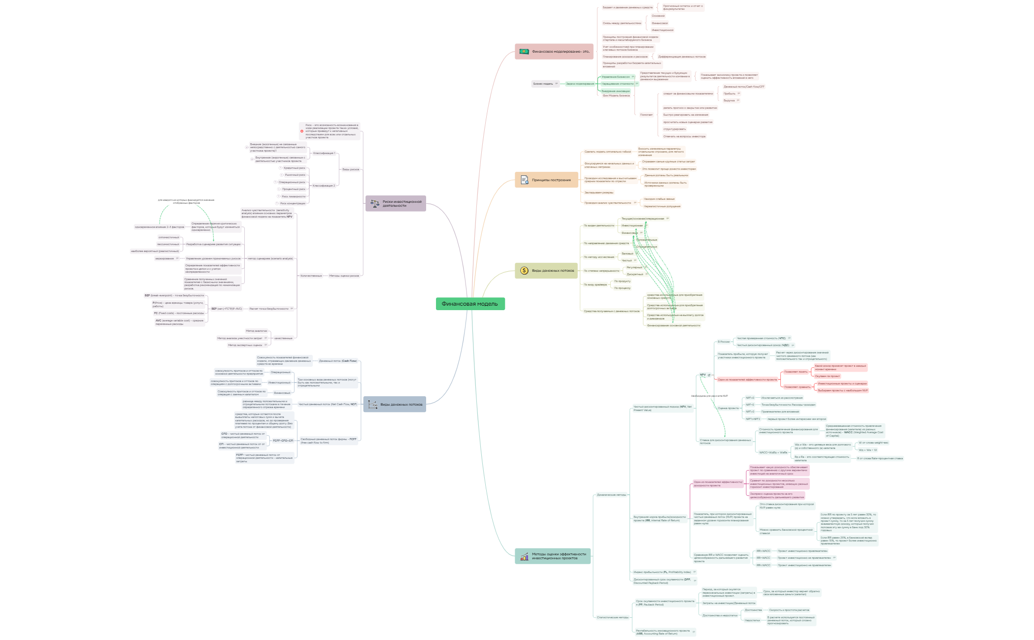 financial model preview 1