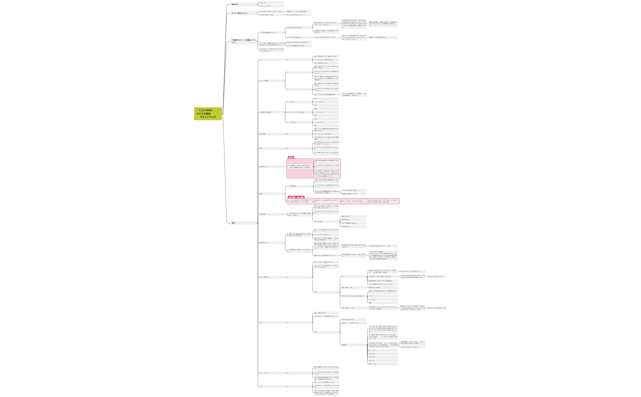 シナリオ構成マインドマップ (1) preview 1