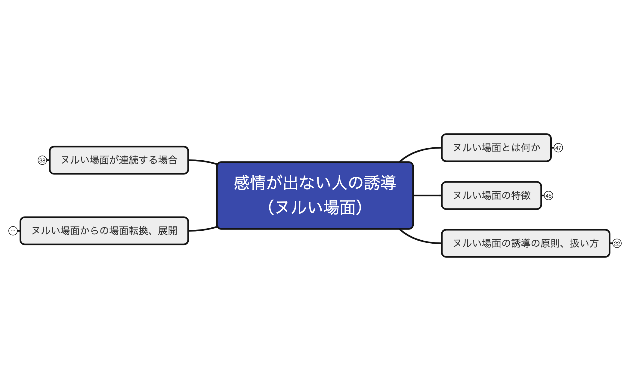 感情が出ない人の誘導(ヌルい場面) preview 1