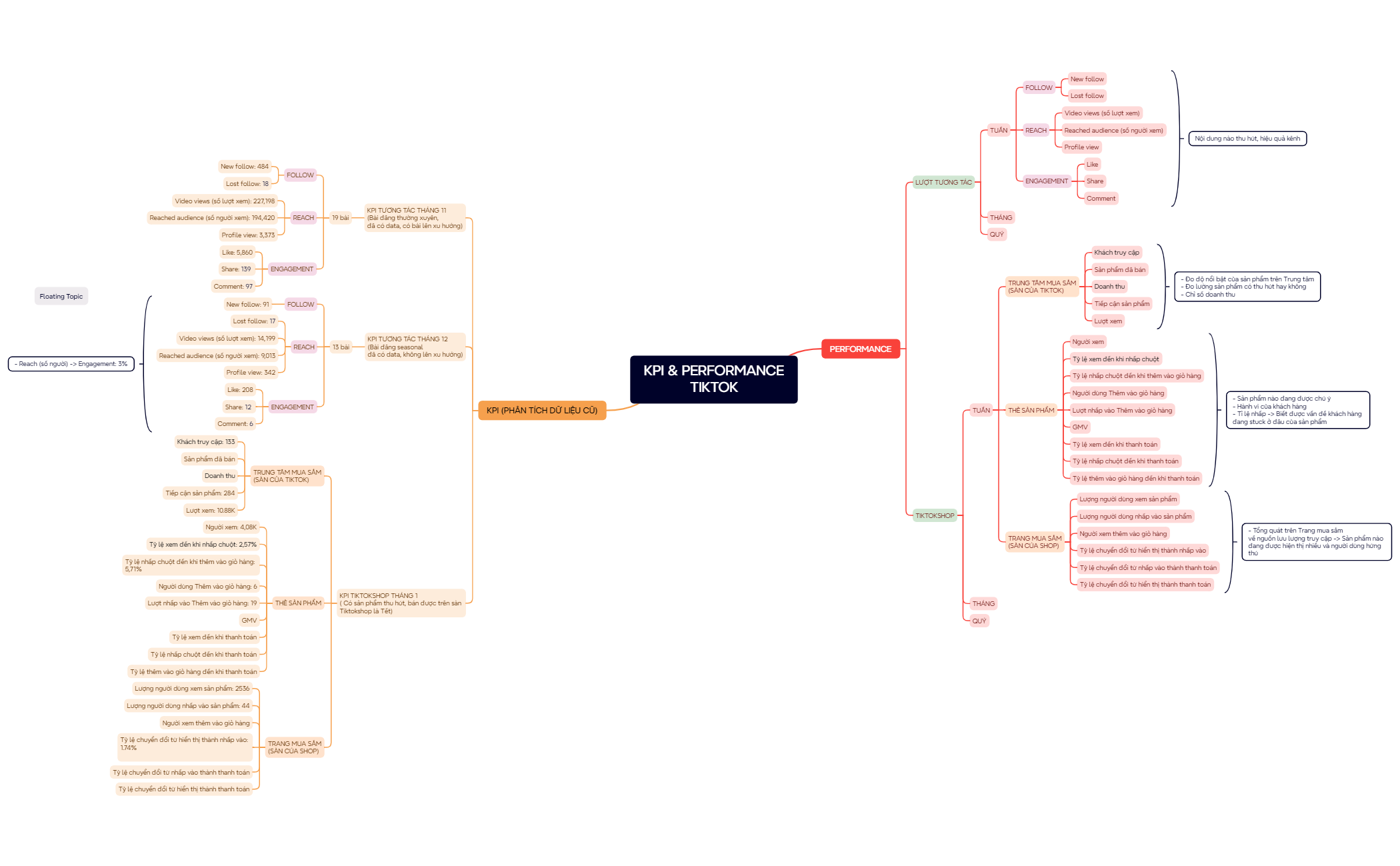 Mind Map preview 1