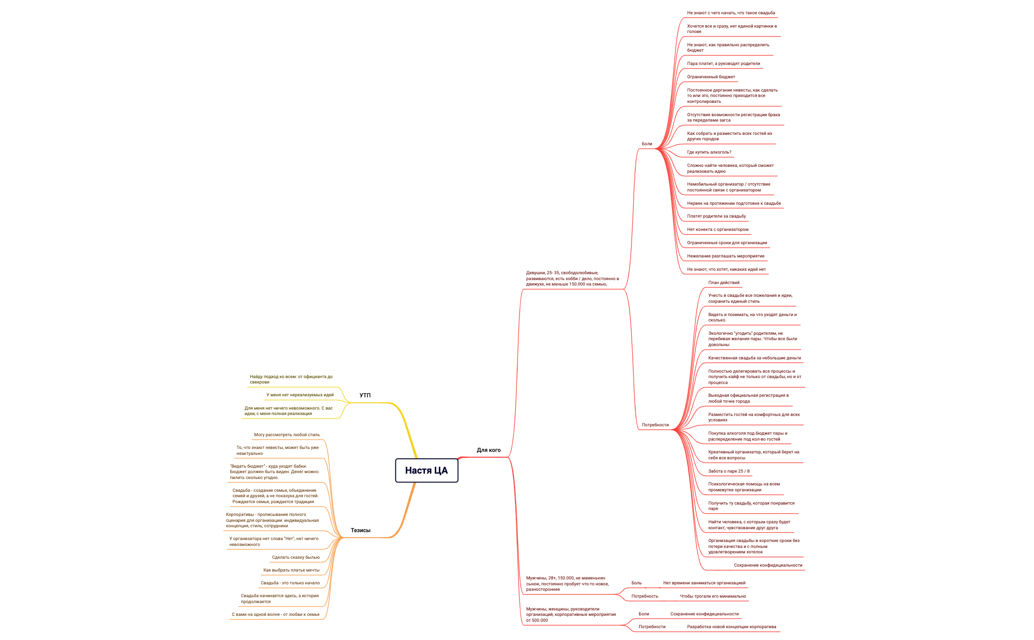 ЦА Портрет Настя preview 1