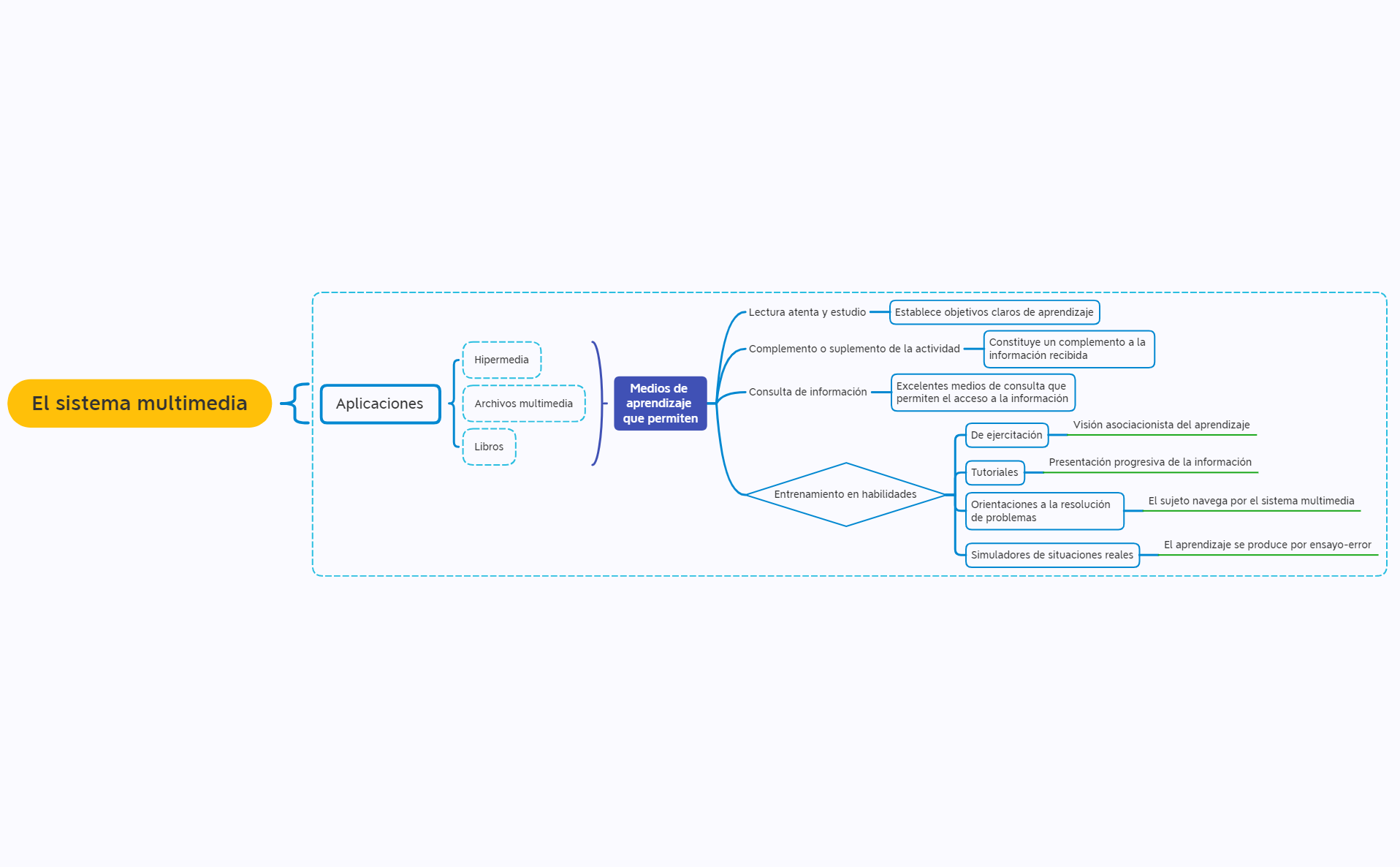 Aplicaciones sistema multimedia preview 1