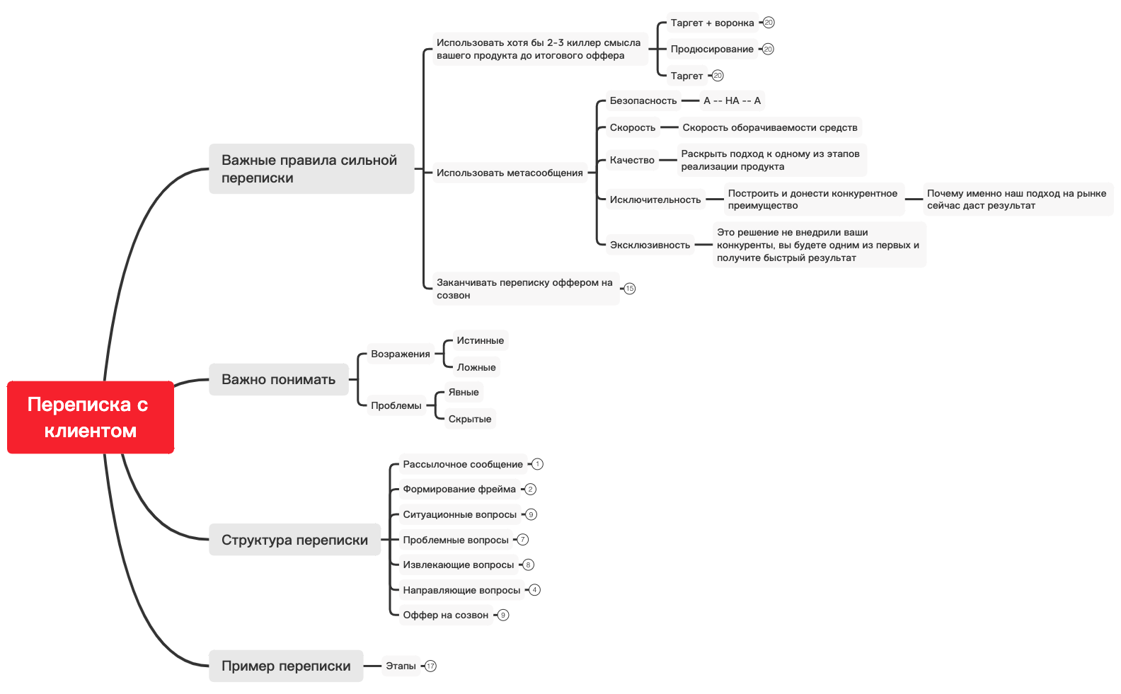 Переписка с клиентом preview 1