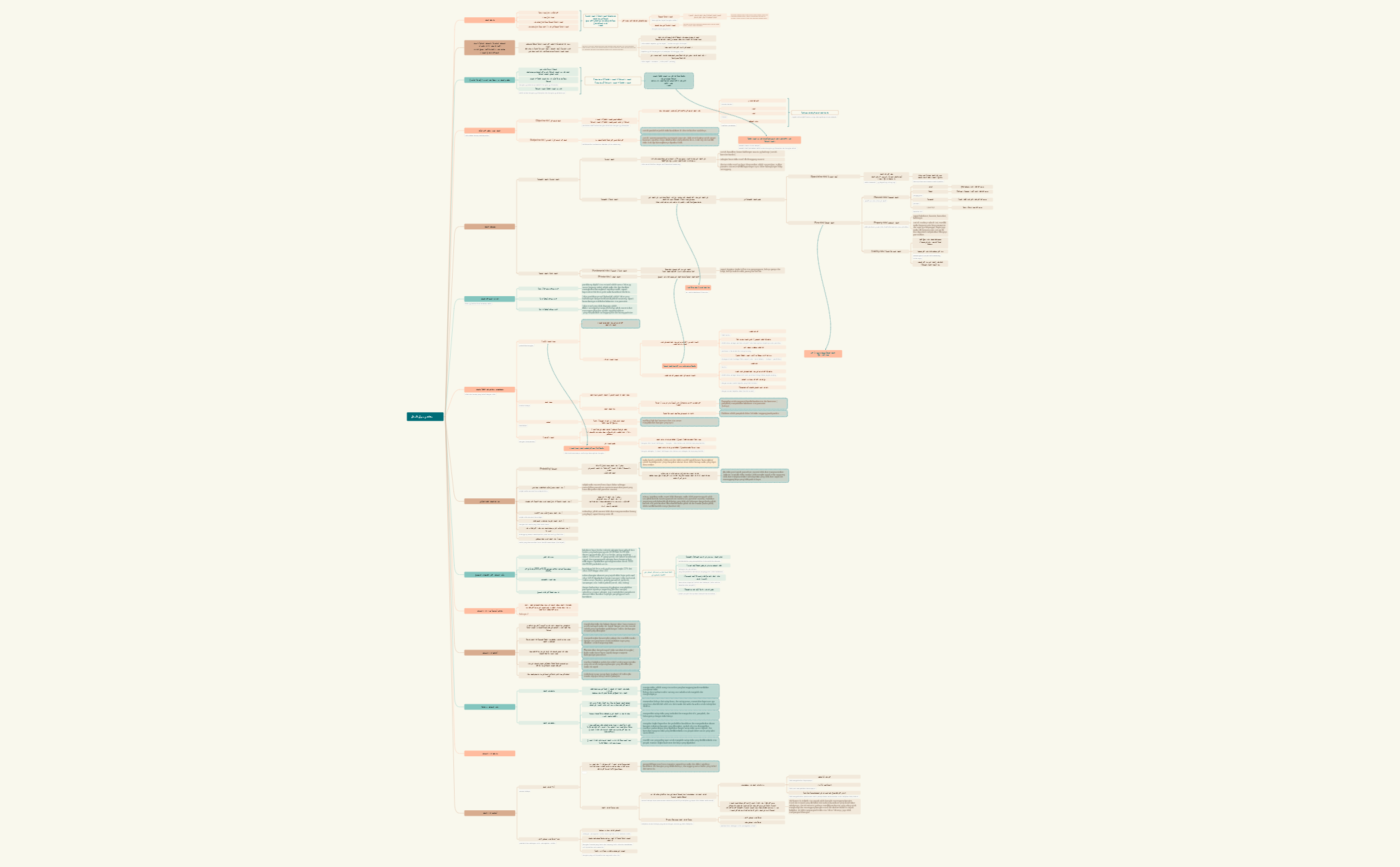 مفاهيم حول الخطر.xmind preview 1