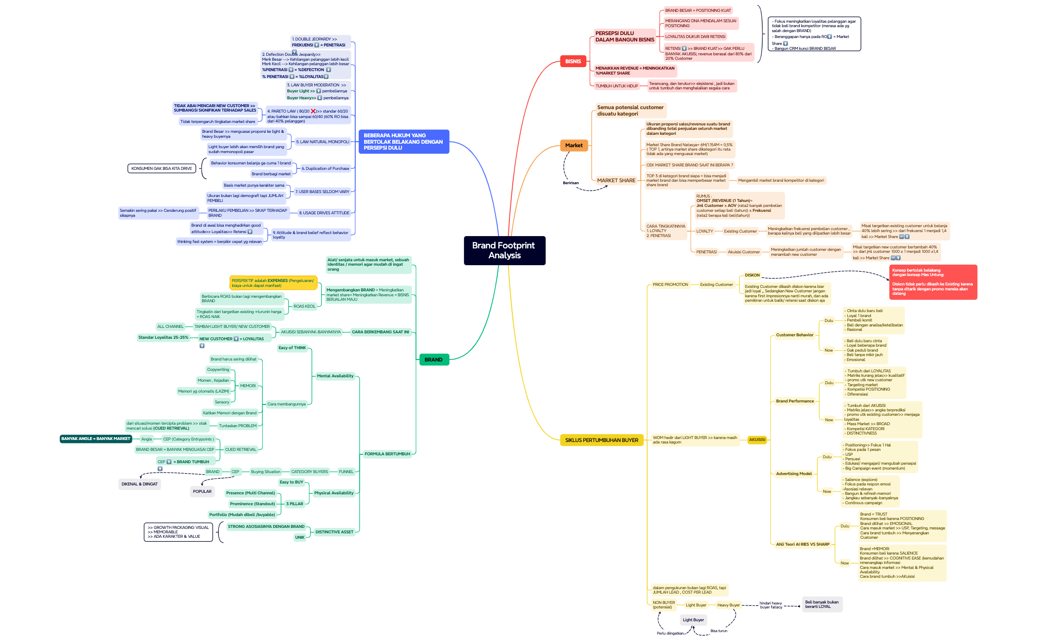 Mind Map preview 1