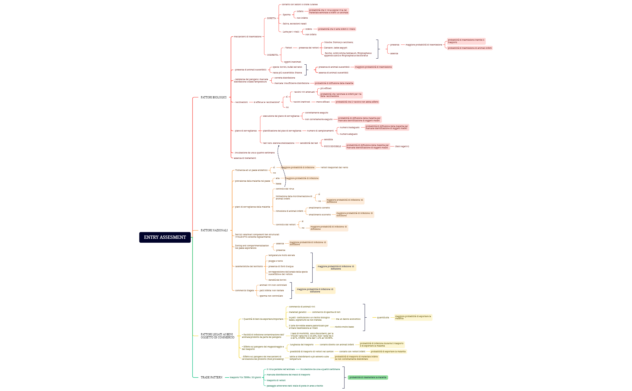 ENTRY ASSESMENT preview 1