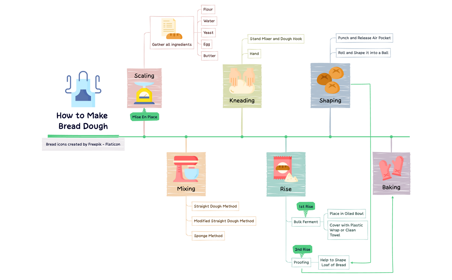 How to Make  Bread Dough preview 1