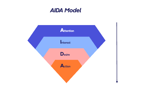 AIDA model preview 1