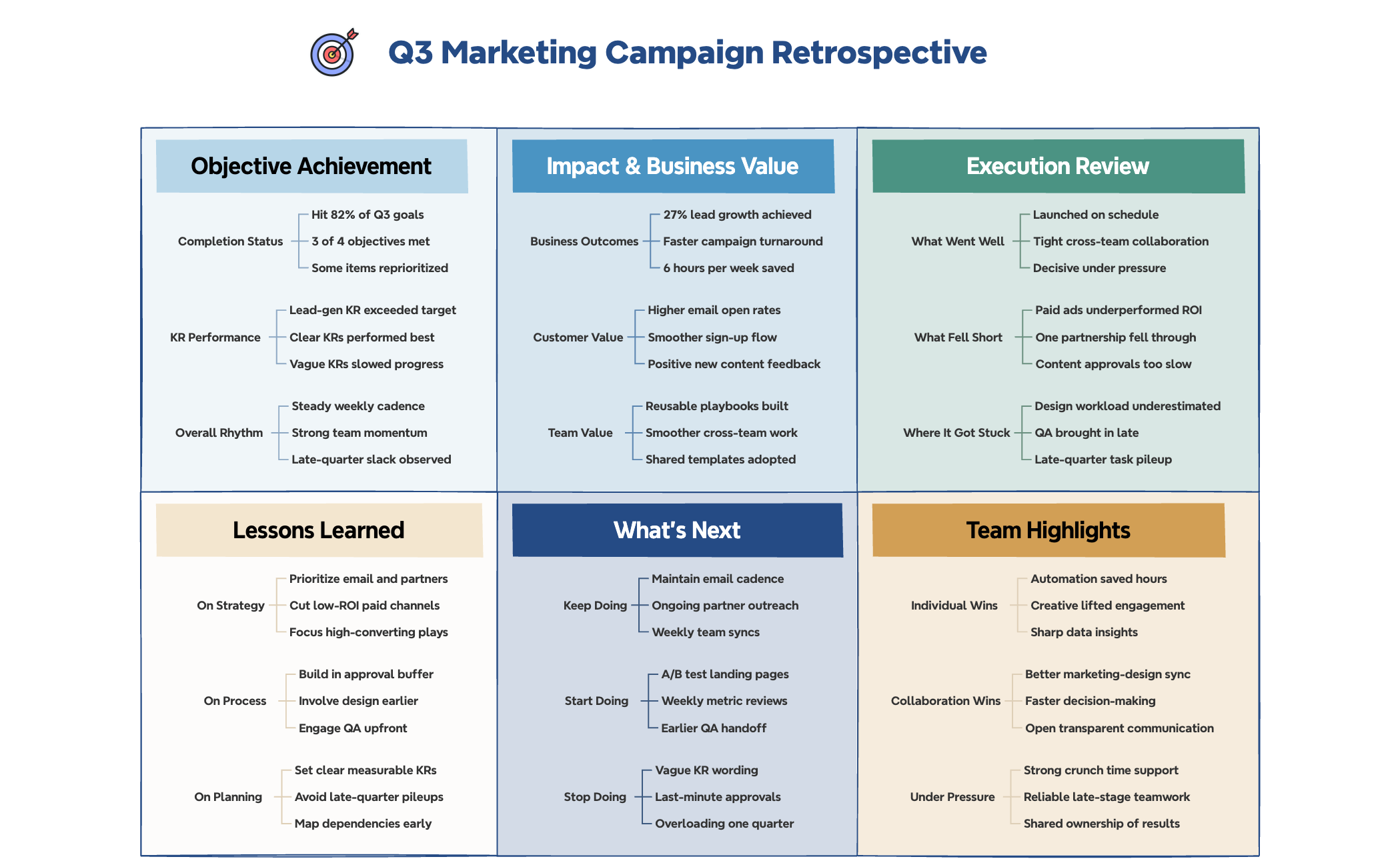 Marketing Campaign Review
