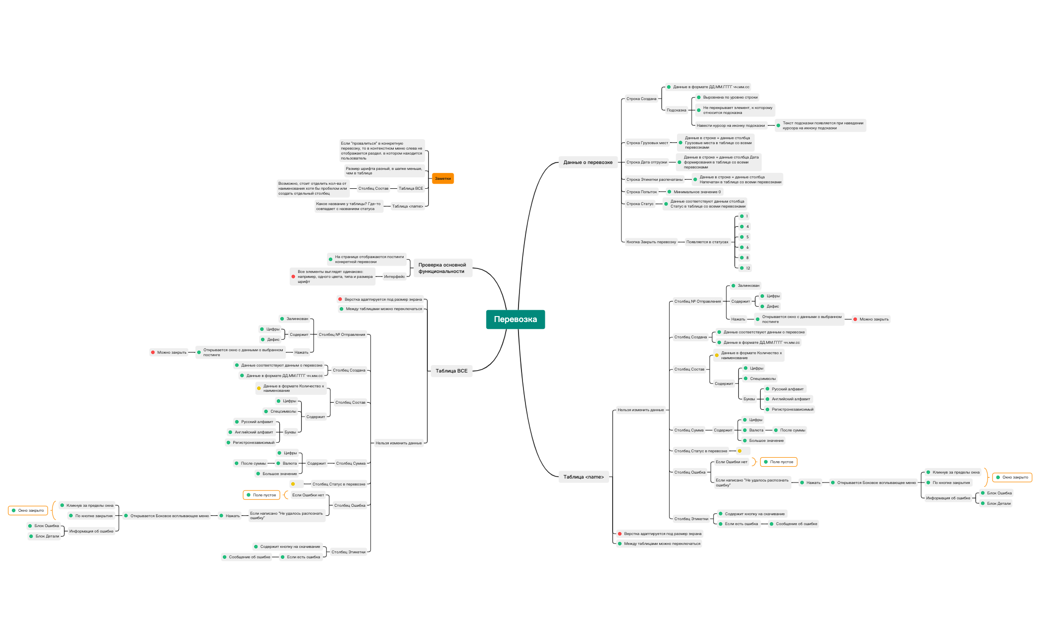 Перевозка №.xmind - XMind Template